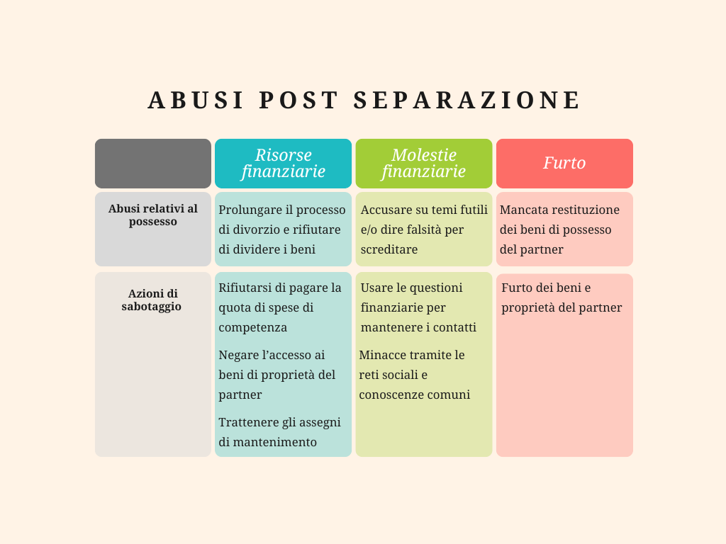 violenza economica e abusi